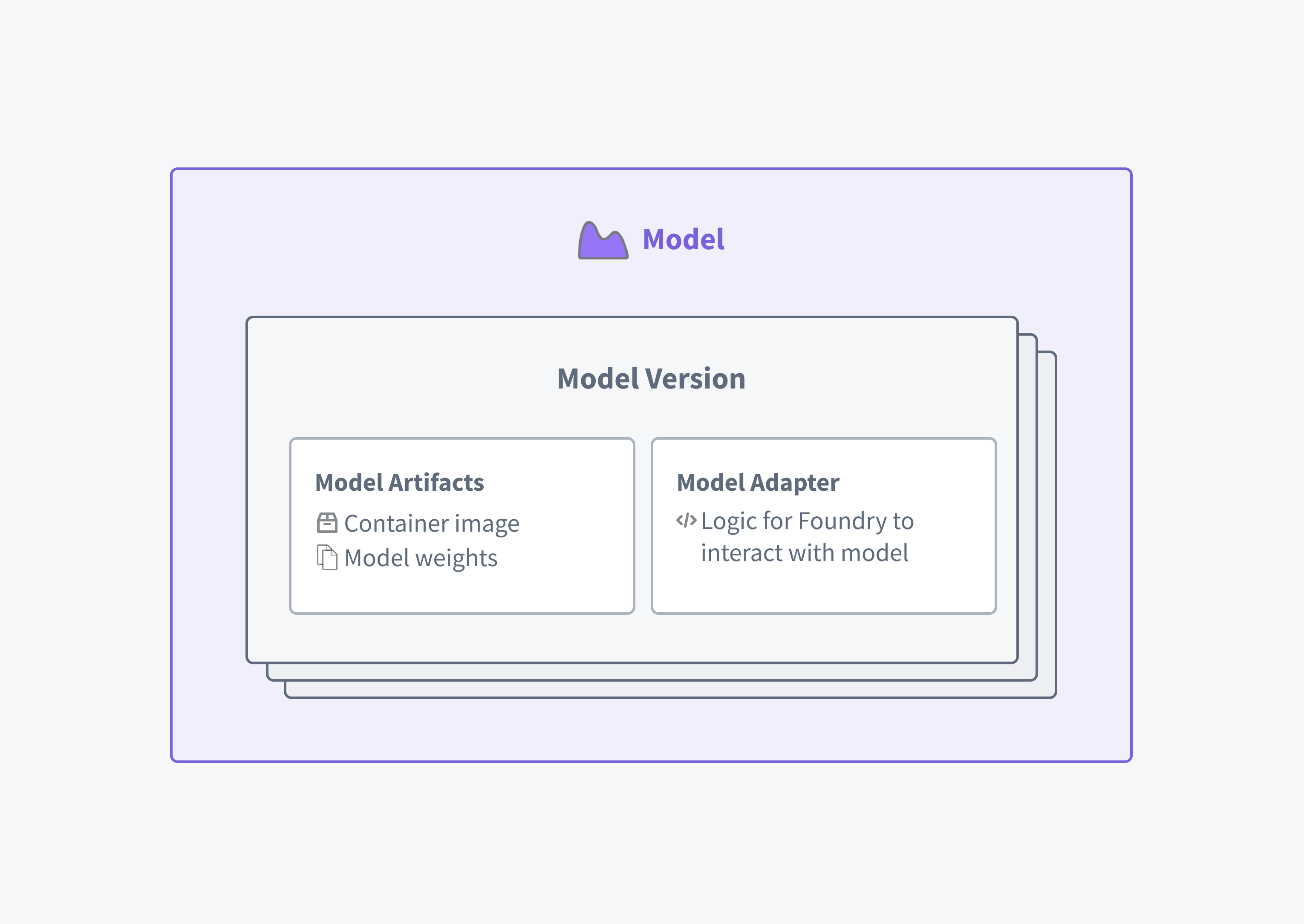 Foundry model asset