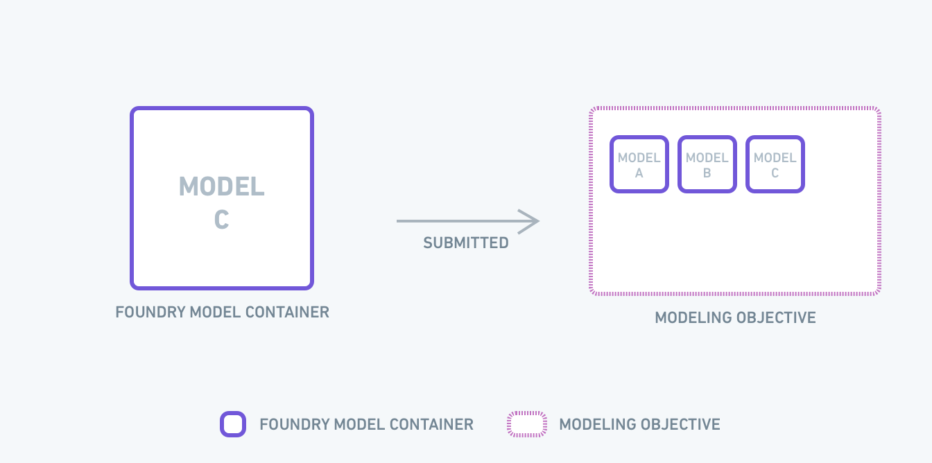 flowchart