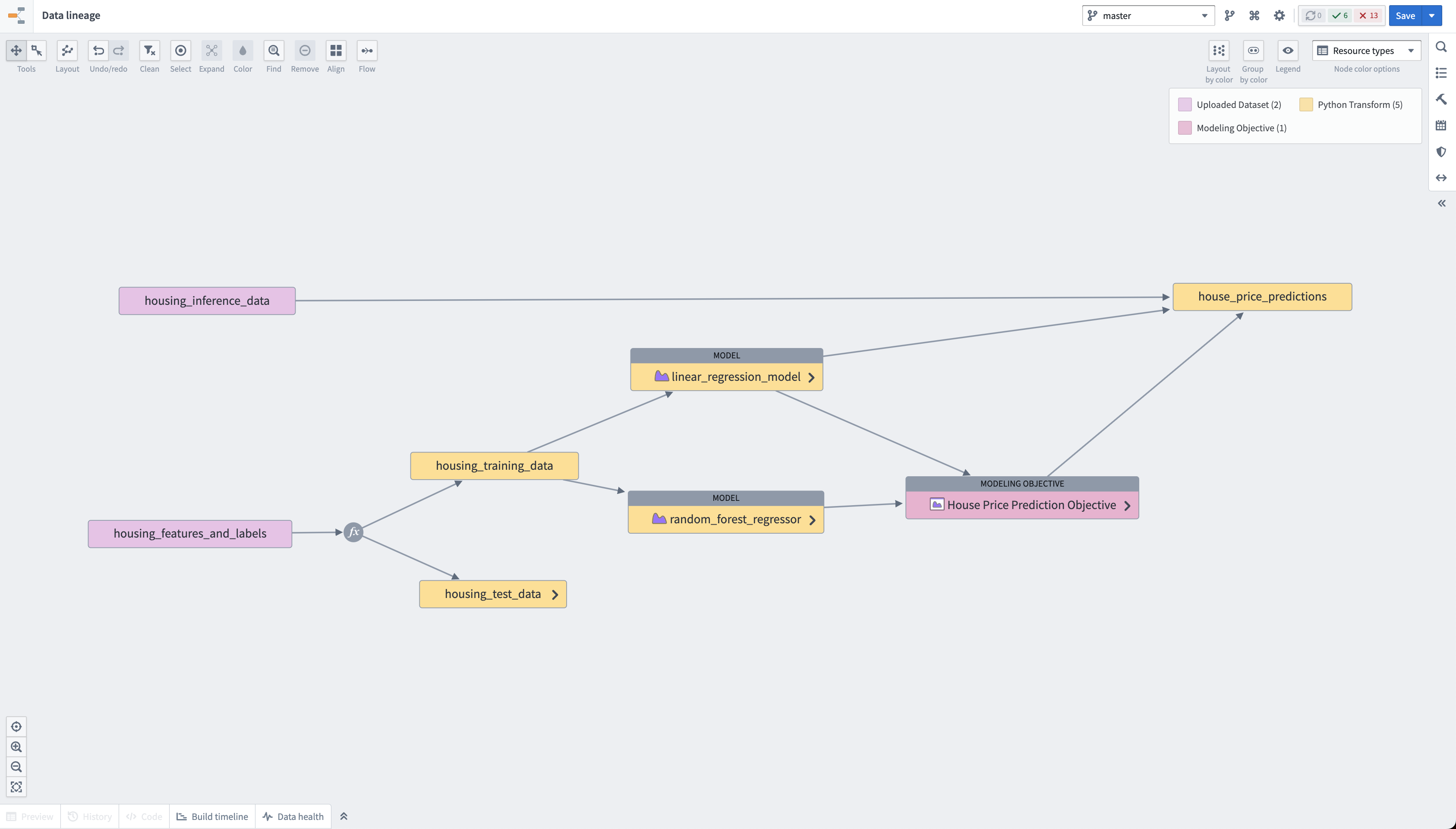 Intro to modeling tutorial finished data lineage