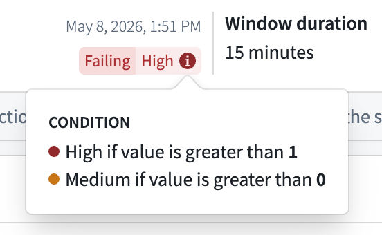 The condition breakdown popover displays all severity conditions configured on a monitor rule.