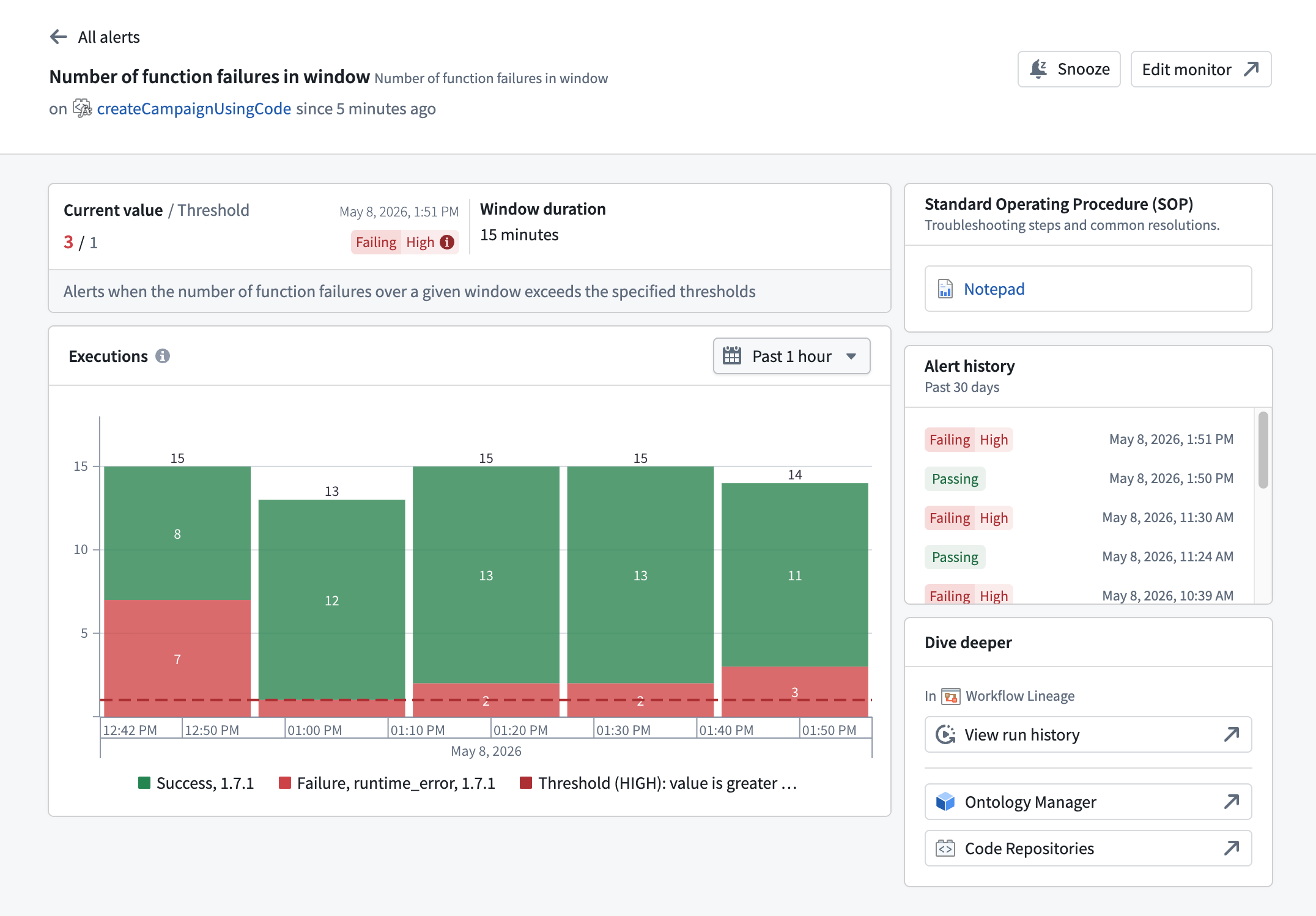 The alert debug page displays metrics, chart data, alert history, and diagnostic links for a monitor rule.