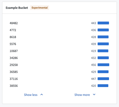 Object Explorer histogram.