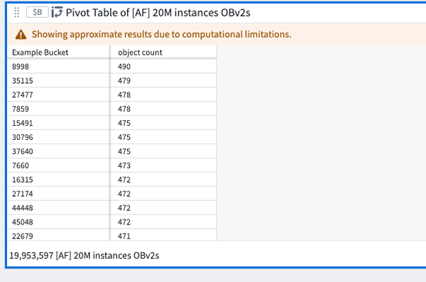 Quiver pivot table with error message.