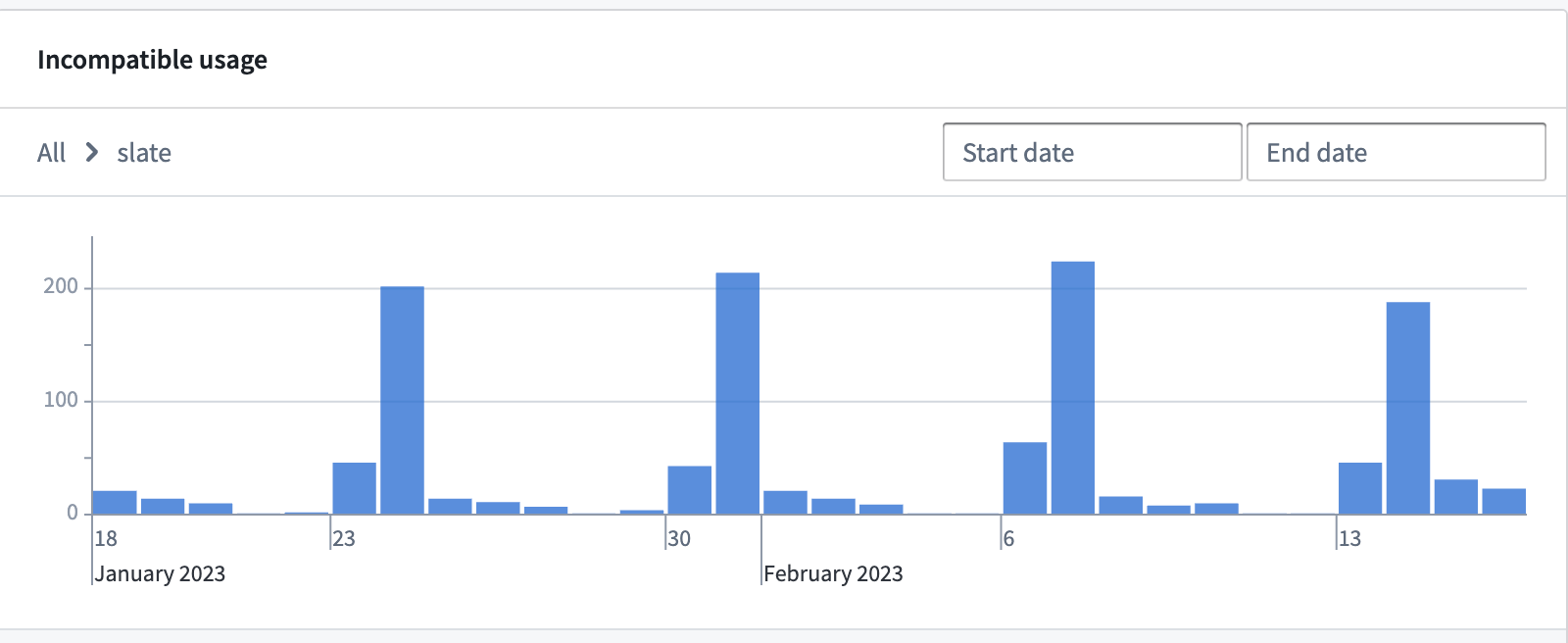 OSv1 to OSv2 migration incompatible usage visualization