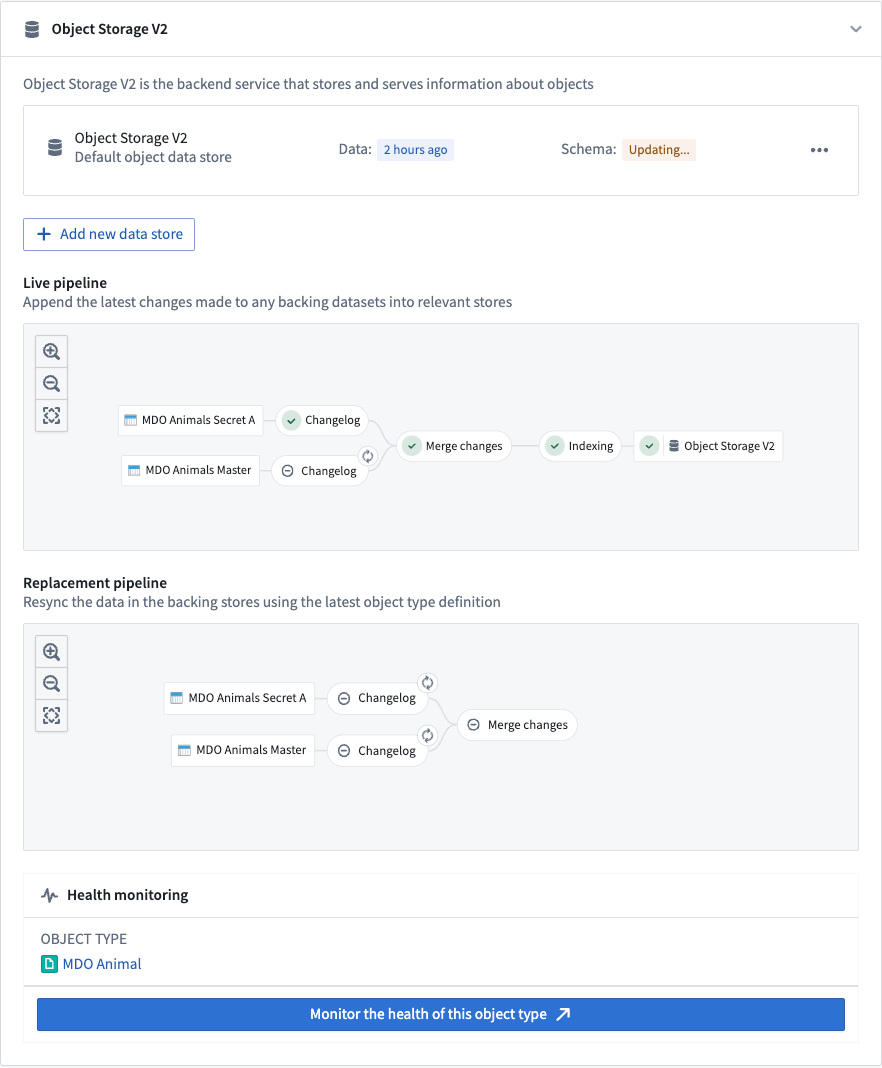 Indexing Status v2