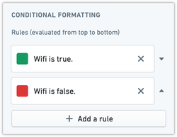 Example rules