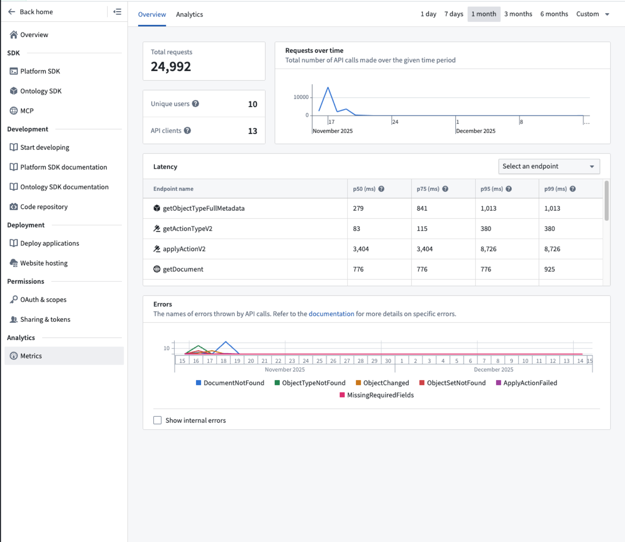 Application metrics
