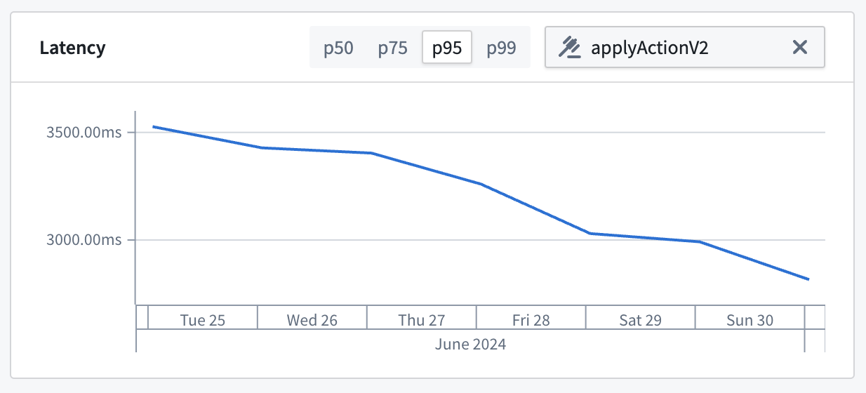 Application metrics latency card