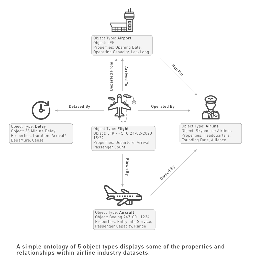 Class hierarchy of the ontology for the definition of operation modes