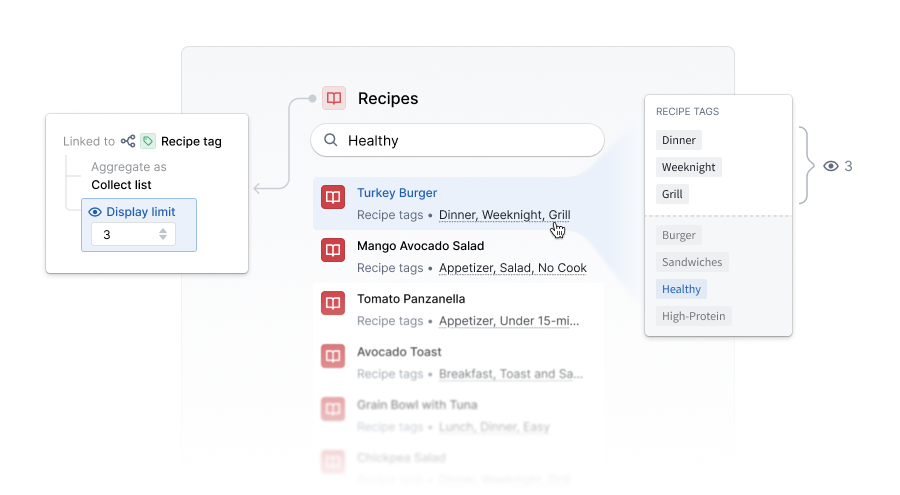 Recipe オブジェクトで Healthy を検索した例。レシピタグをリストとして収集する派生プロパティがあり、表示上限は3です。Turkey Burger の Recipe はタグの1つが Healthy であるため一致しますが、最初の3個のタグ(Dinner、Weeknight、Grill)のみが返されます。