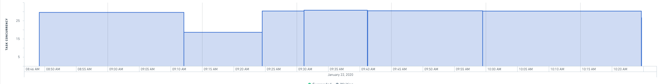 builds-app-task-concurrency-chart.png