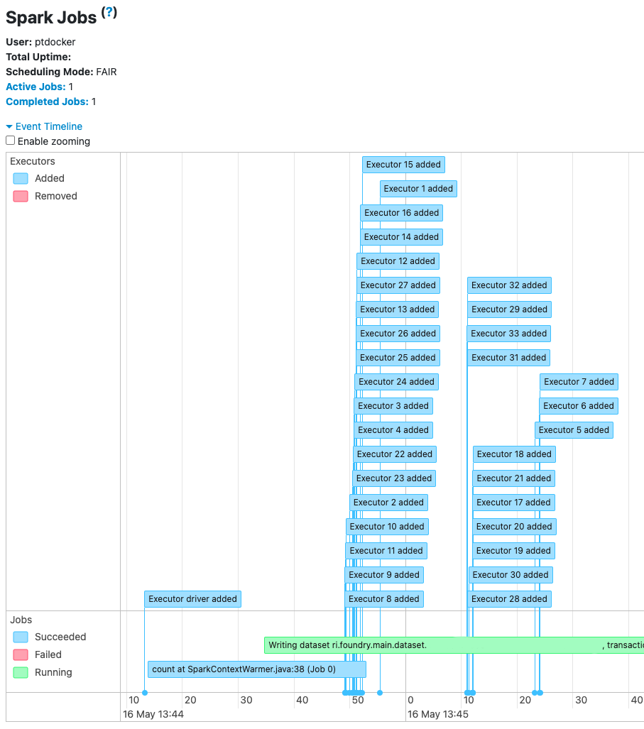 Count job to request executors early