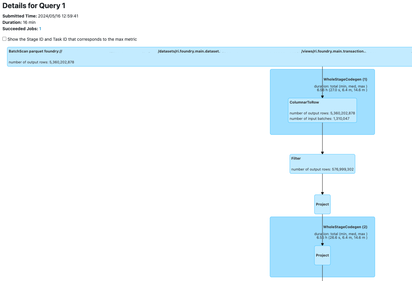 Subquery 1 contains query graph