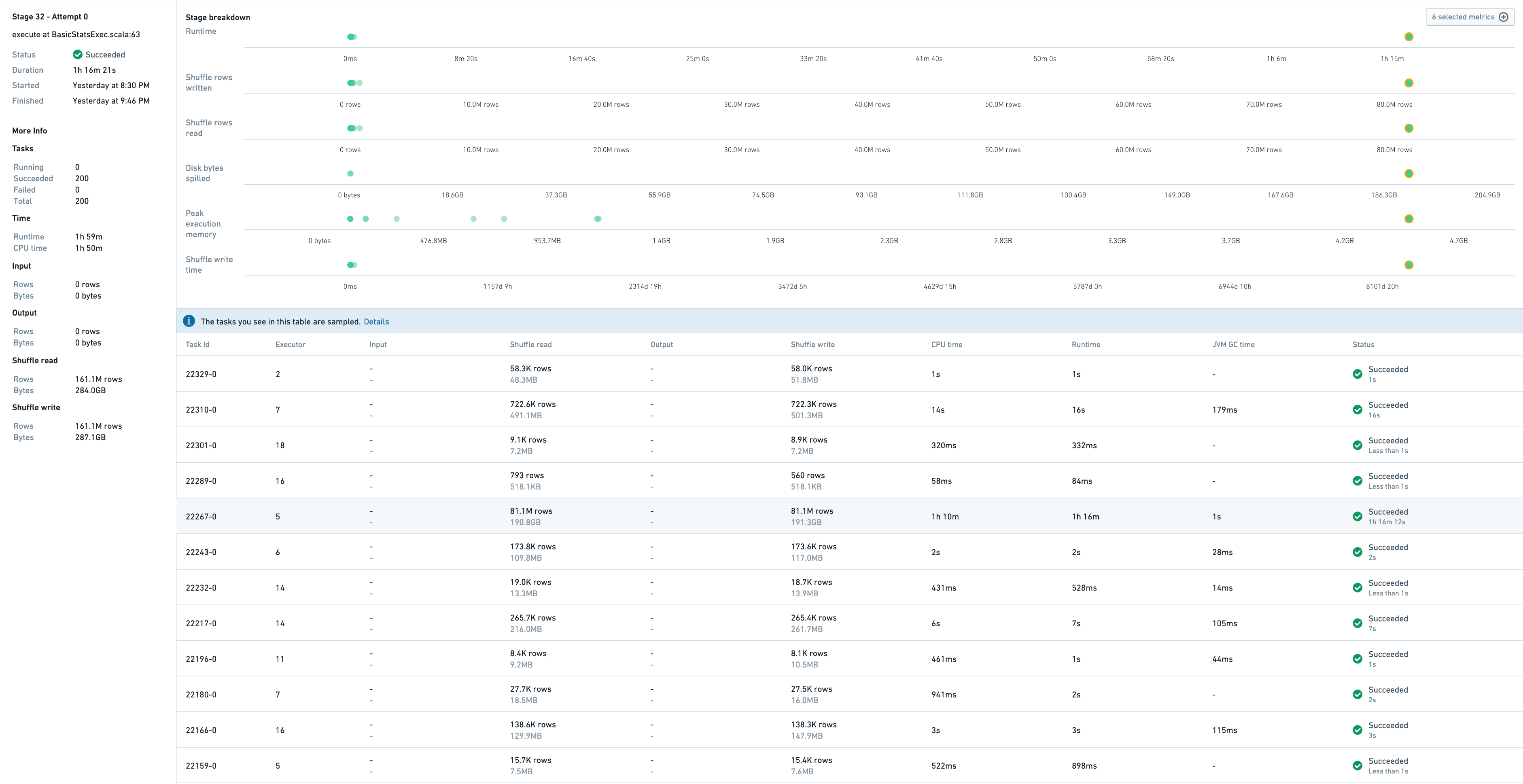 Builds application task details skewed