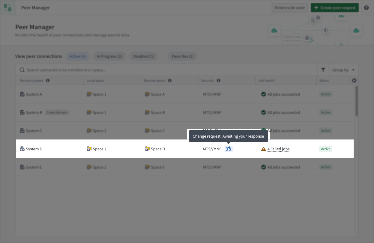 The Peer Manager home page displays pending security change requests.