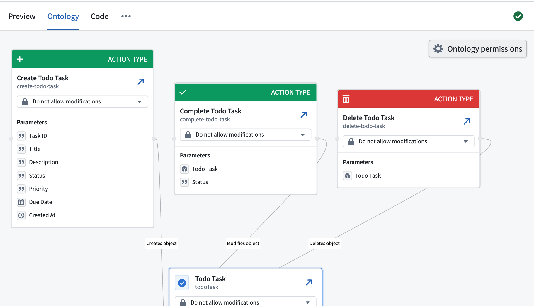 Per-entity edit permissions on action type cards in the Pilot ontology graph.