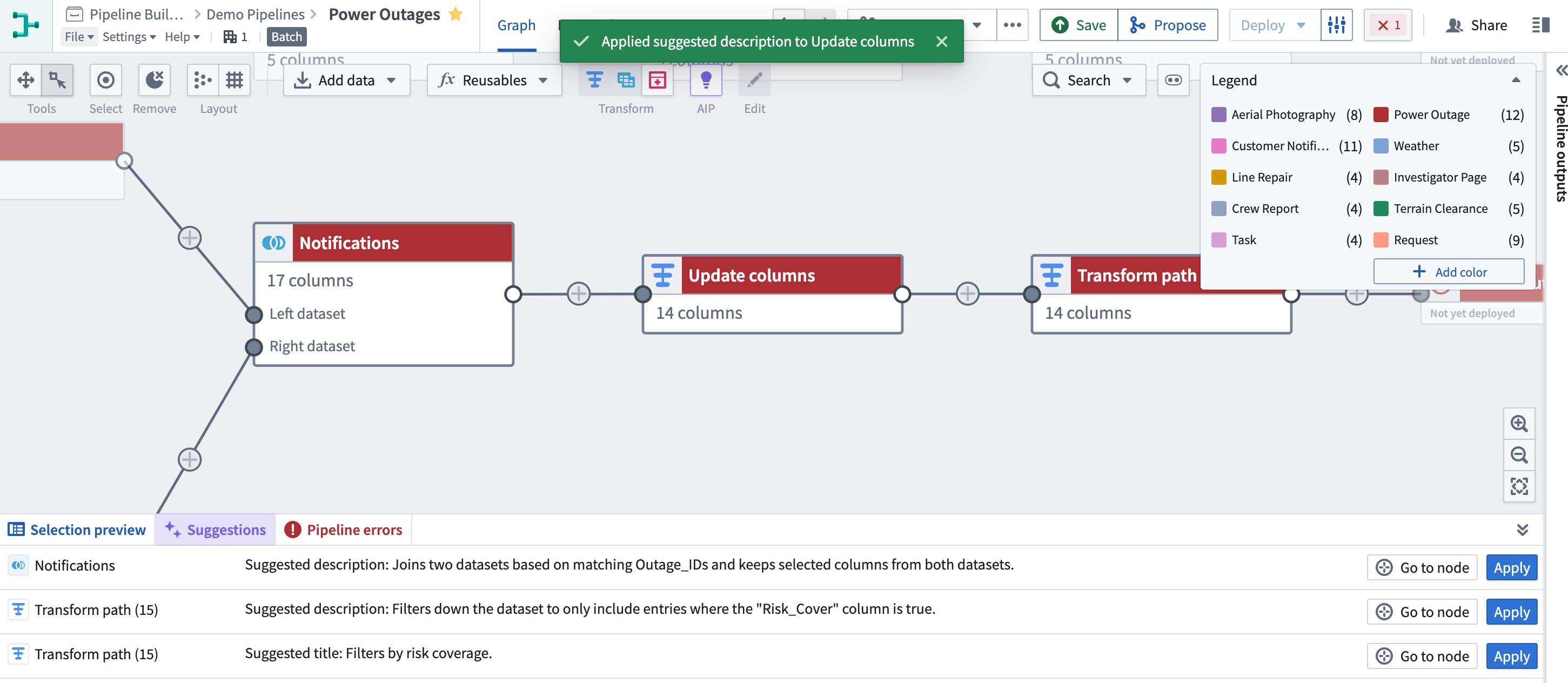 Multiple red nodes are selected on the graph, and the Suggestion tab lists four suggestions.