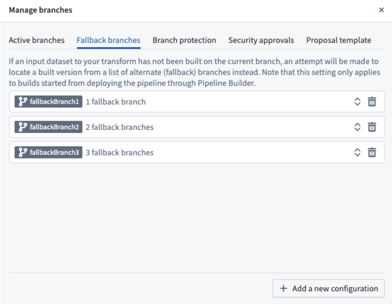 Screenshot of fallback branches subtab.