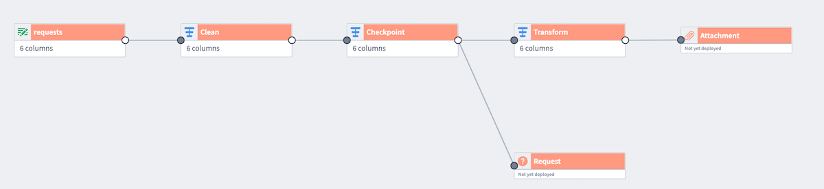 A checkpoint node on a graph in Pipeline Builder