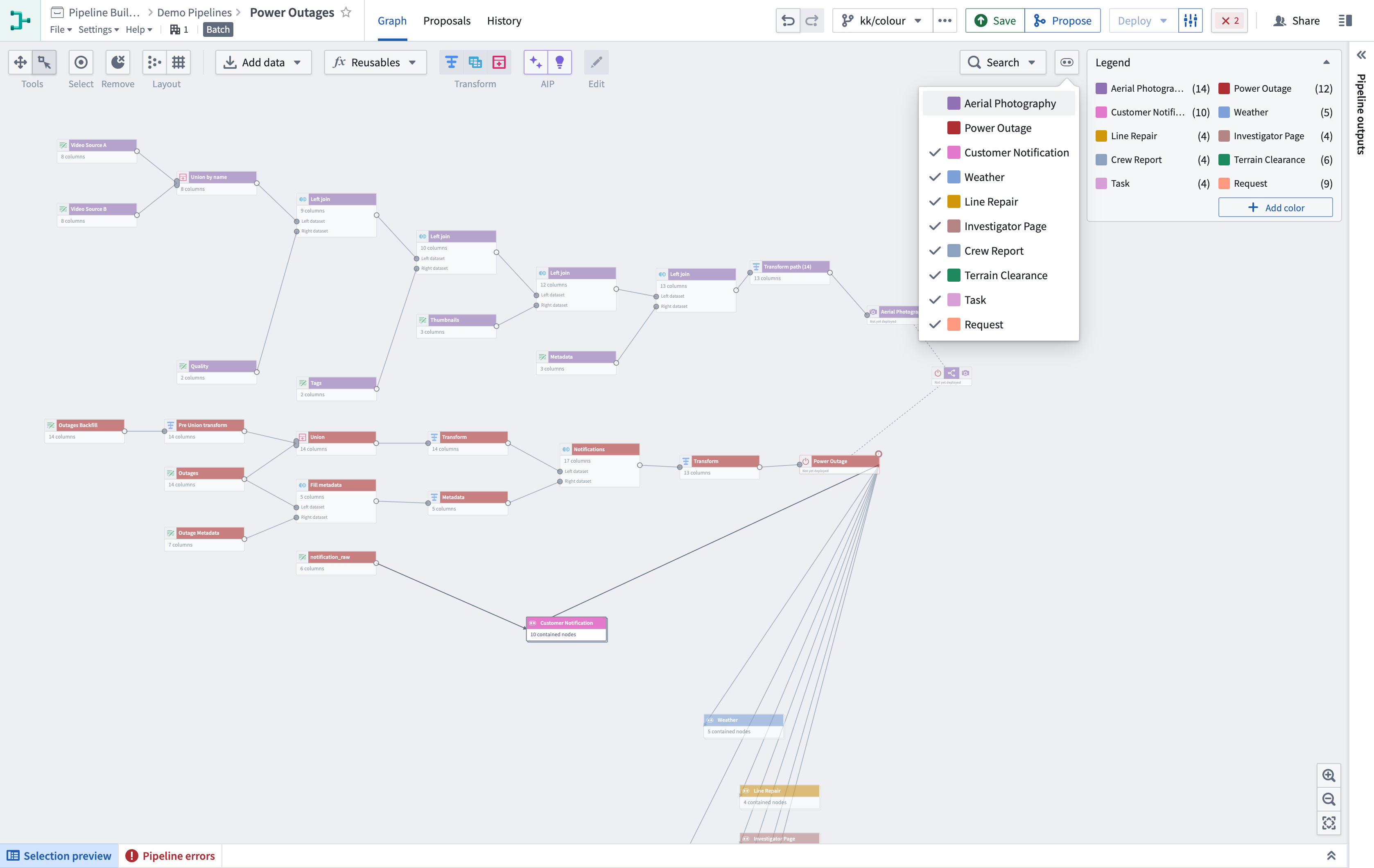 The Collapse colors menu is expanded to show that several color groups are collapsed on the graph.