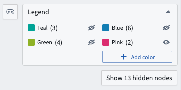 The button below the color legend shows the number of hidden nodes.