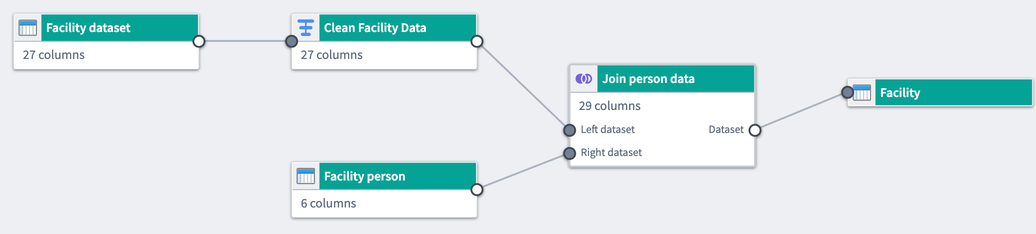 Screenshot of a Pipeline