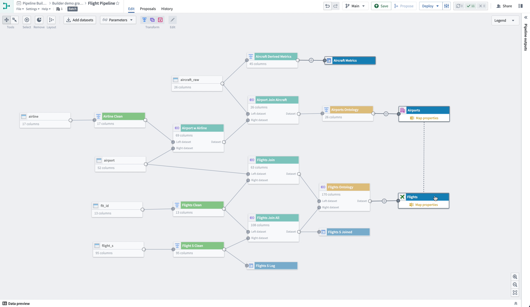 Screenshot of a sample pipeline graph