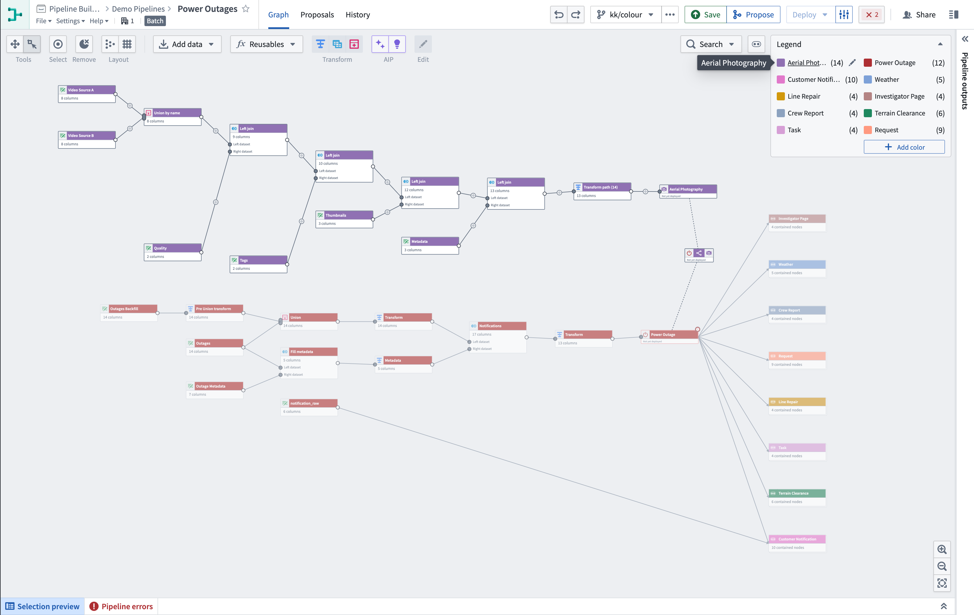 An example of how to select all nodes in an Aerial Photography color group using the legend.