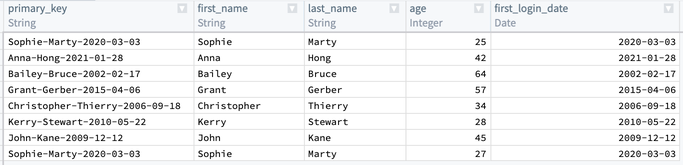 Screenshot of output table after concatenate strings transform