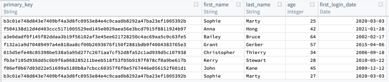 Screenshot of intermediate output table preview