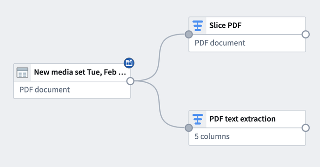 A graph, displaying a media set and two new media set transforms.