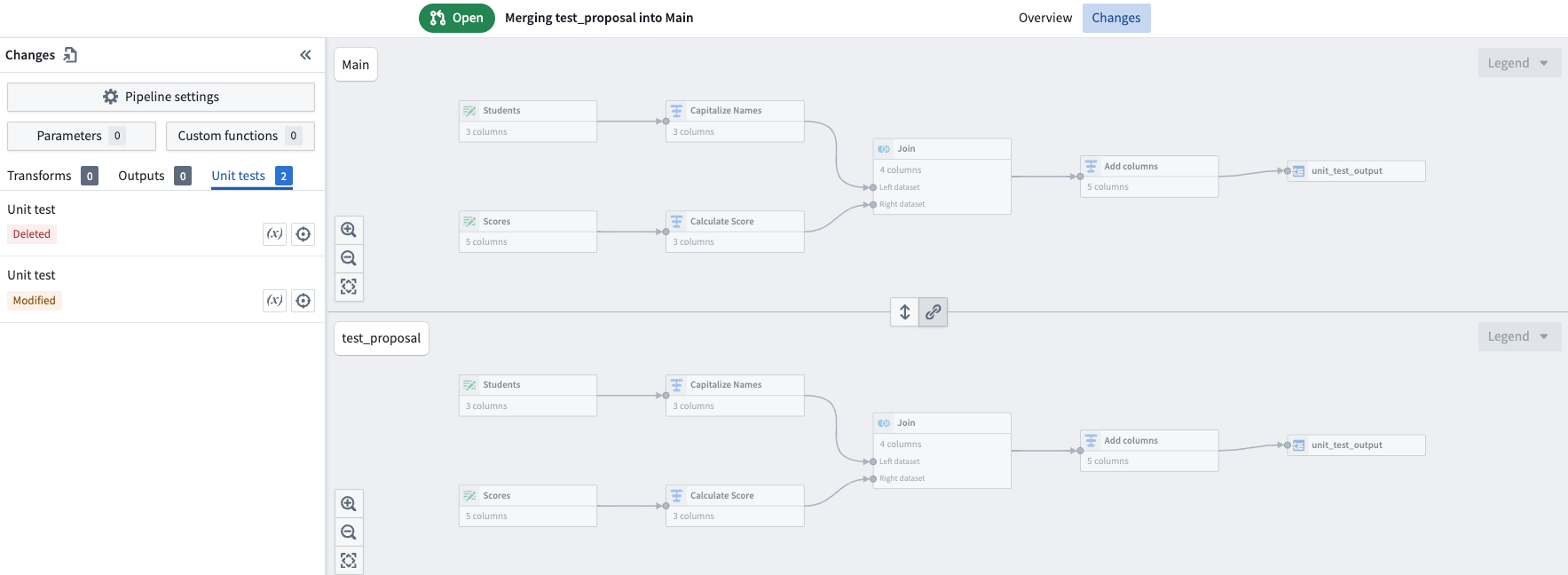 Unit tests on the proposal page.