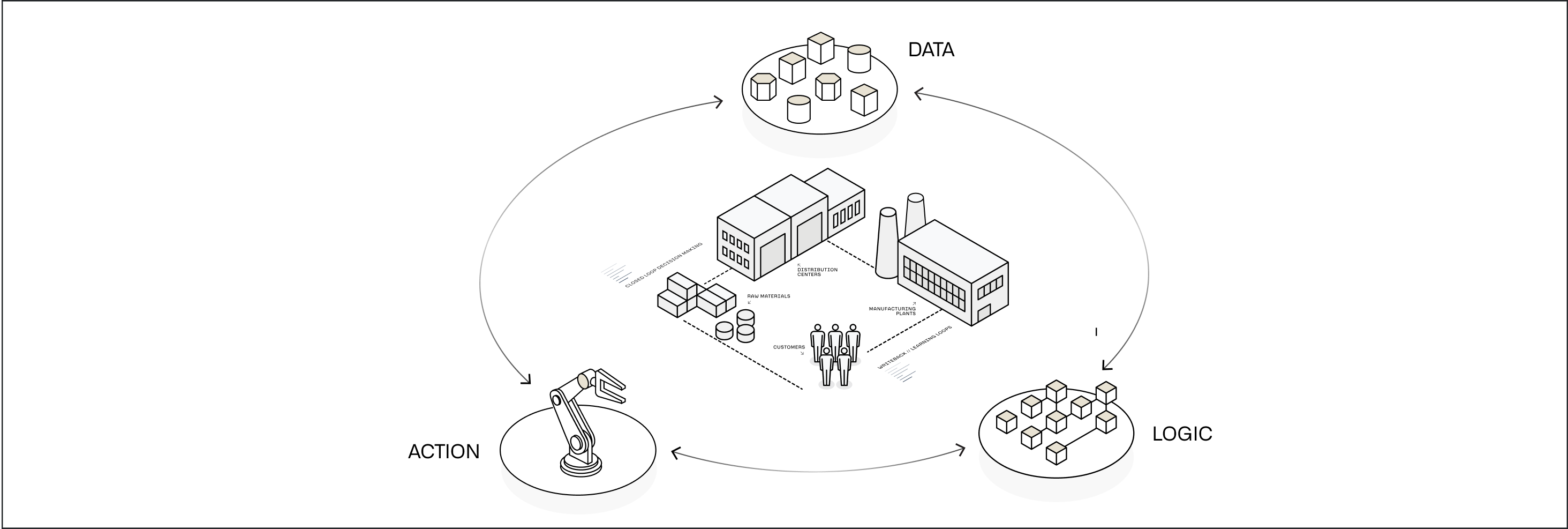 platform overview