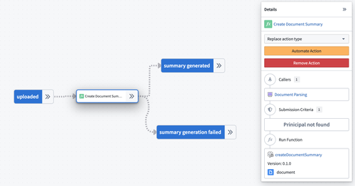 The action-centric view shows both states and actions as nodes.