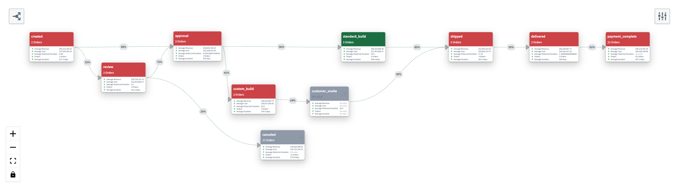 Example process graph