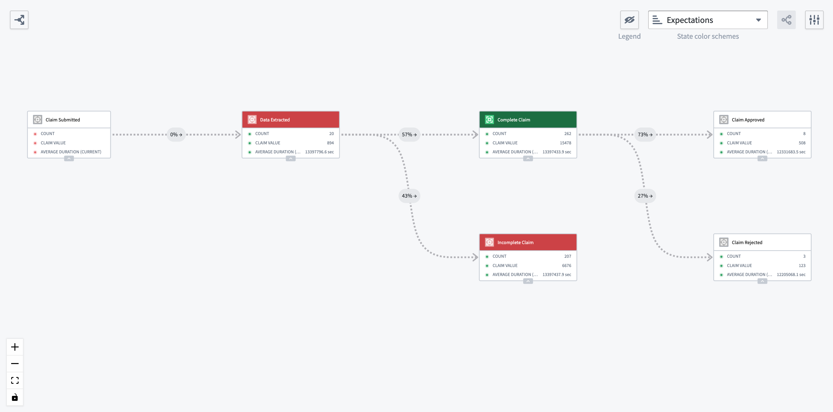 Example process graph