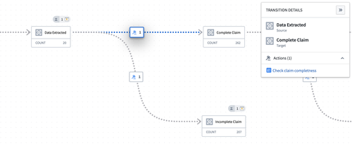 The state-centric view shows states as nodes and transitions as connecting lines