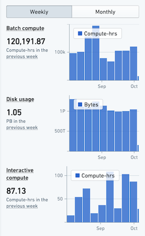 metrics