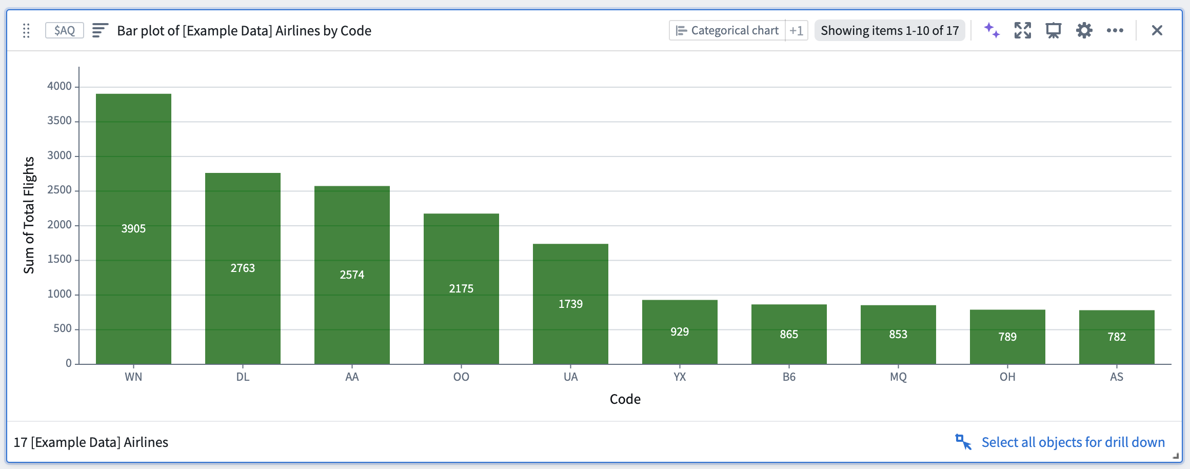 Applied card configuration changes by AIP Configure.