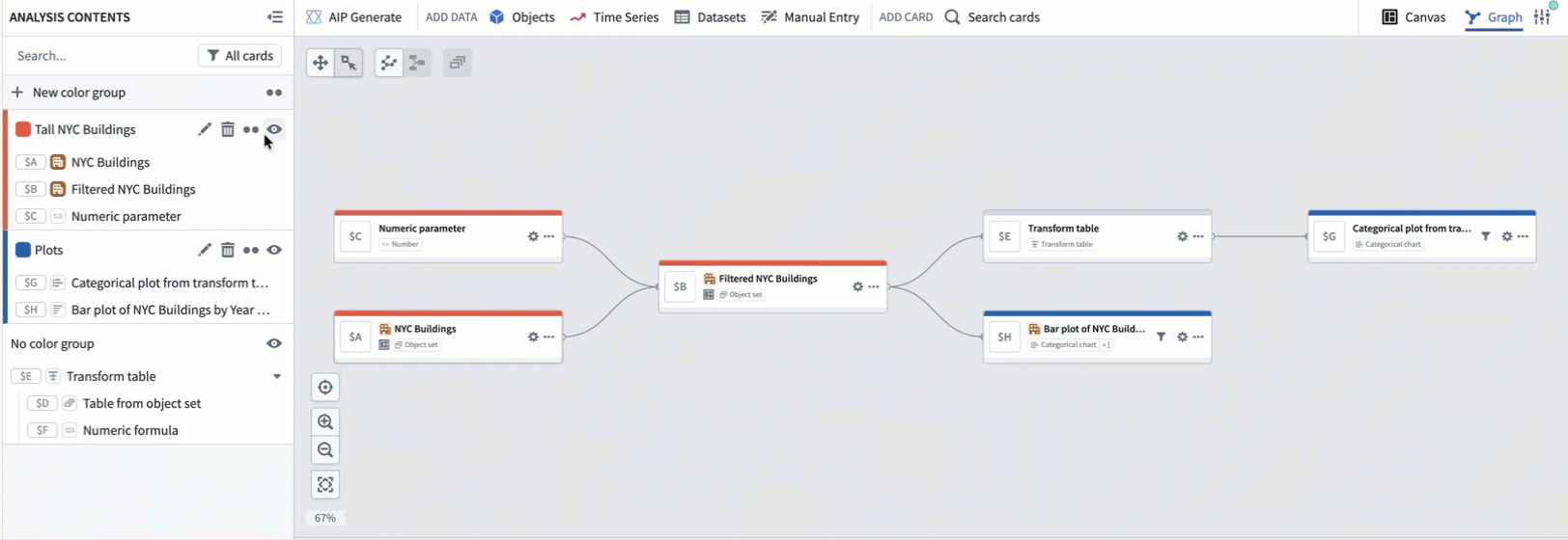 The color legend with the eye icon to hide a group.