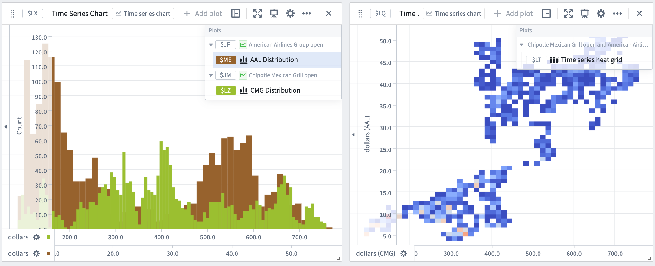 Time series heat grid and distribution