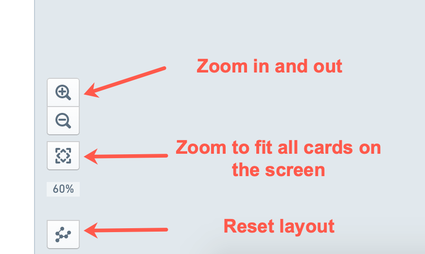 Graph navigation buttons