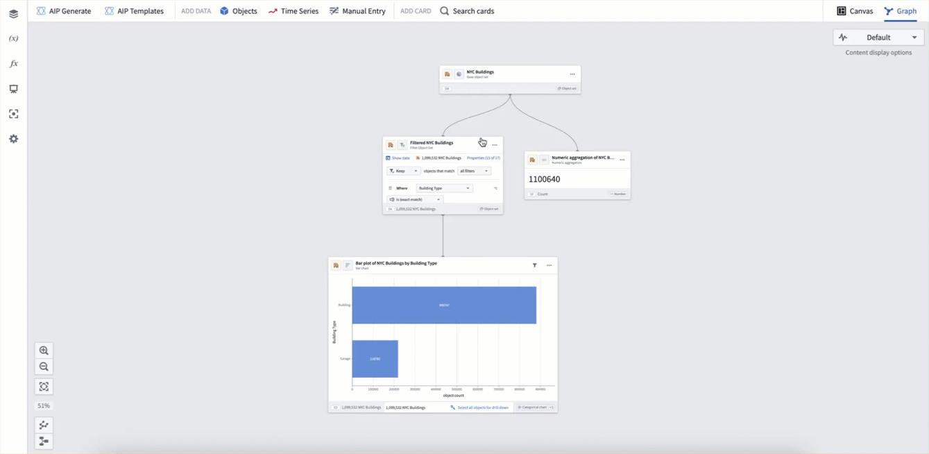 View card dependencies in graph mode.