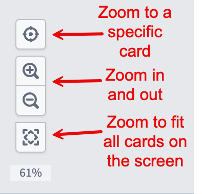 Graph zoom buttons.