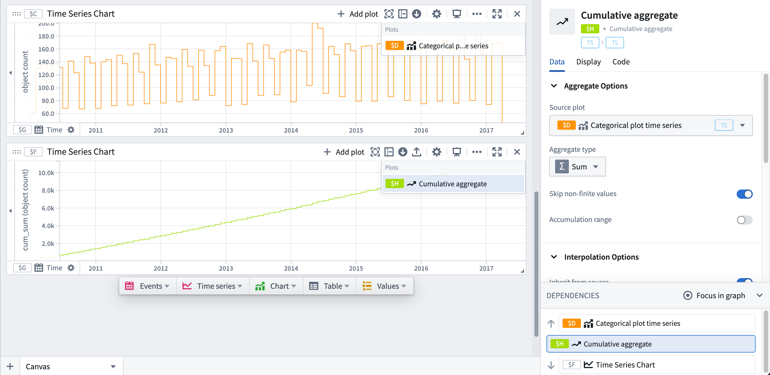 Showing a cumulative aggregate time series chart