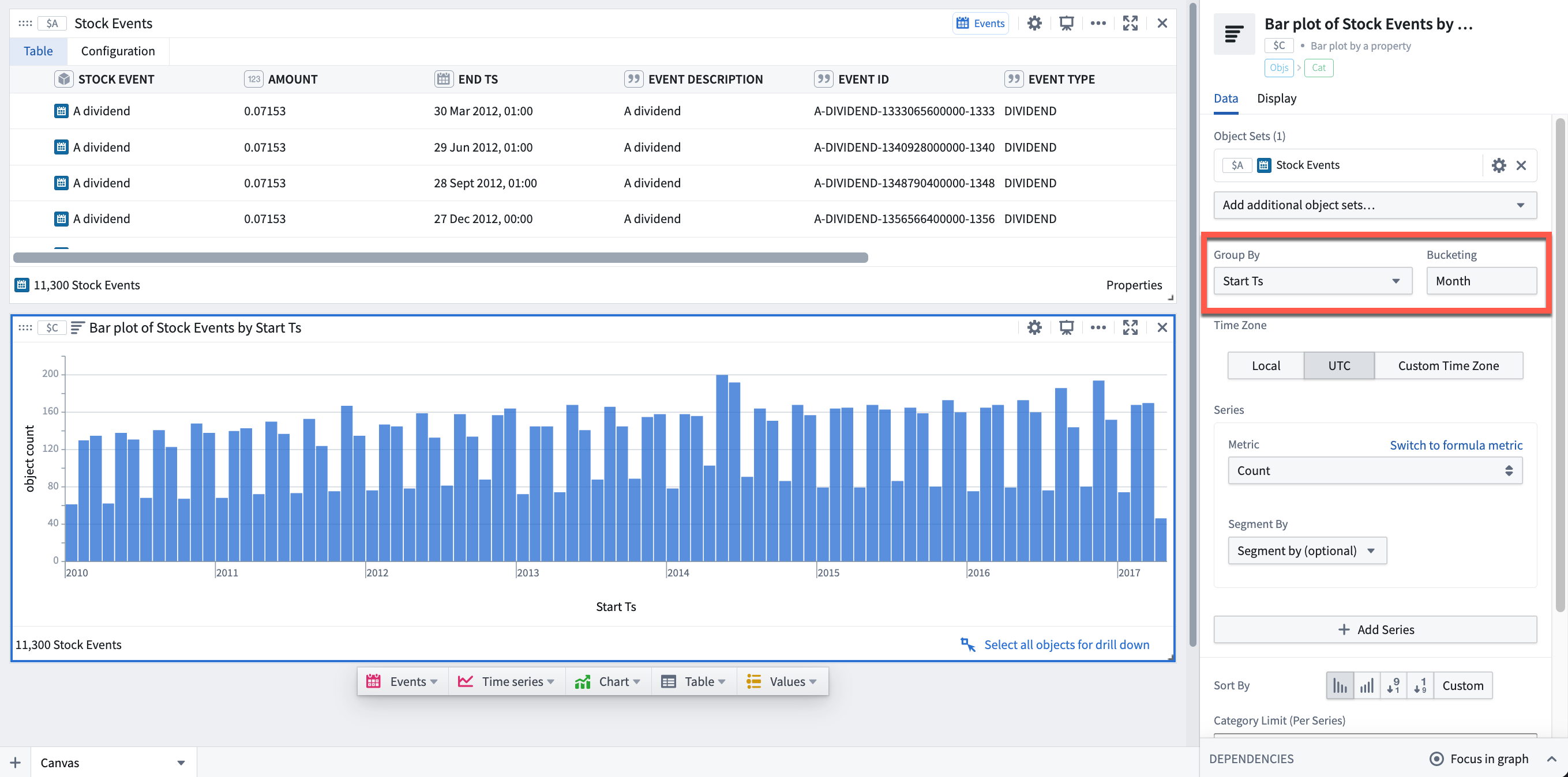 Example of a time series bar chart