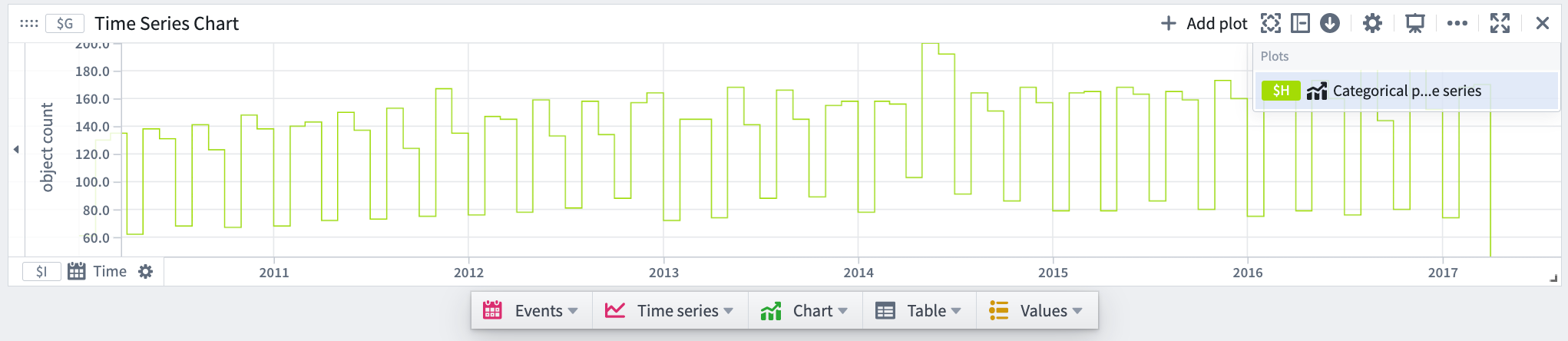 Showing a time series chart created from a bar plot