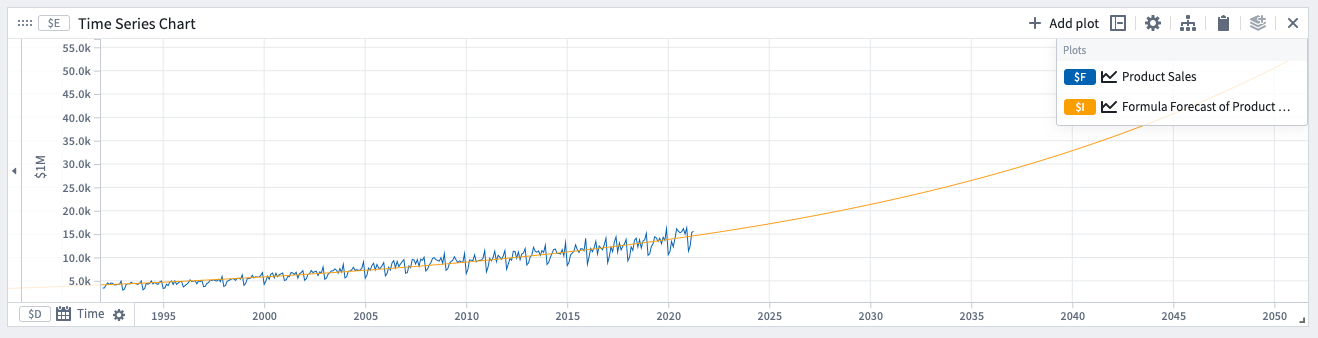 Formula forecast