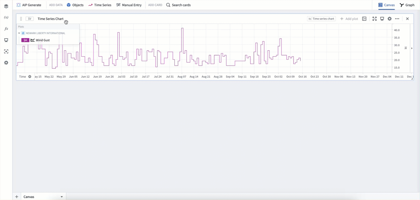 Configure chart display options.