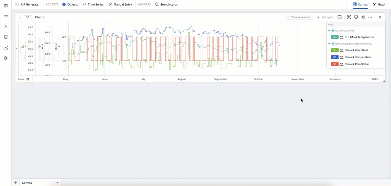 Move plots between time series charts.